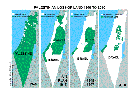 Loss of Palestinian Land